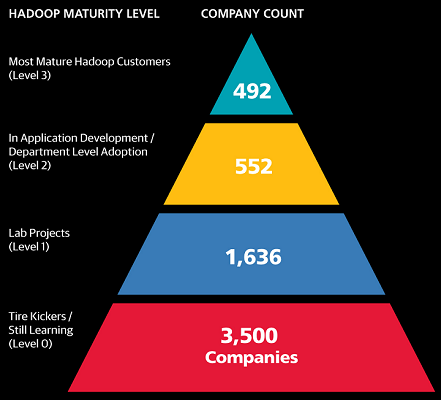 Companies Using Hadoop