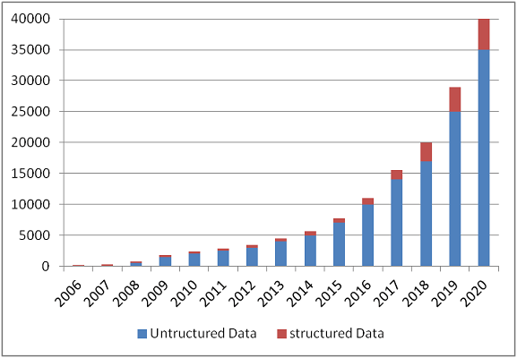 Big Data Use Cases in Banking and Financial Services