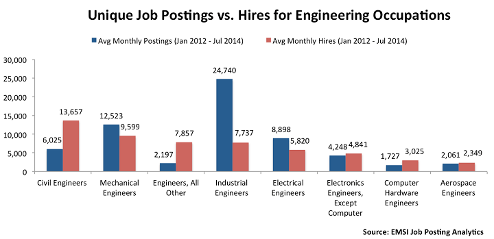 Job Posting Vs Hiring