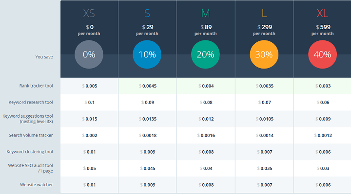 Topvisor Pricing Plans