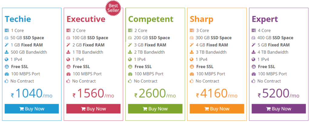 MilesWeb VPS Hosting