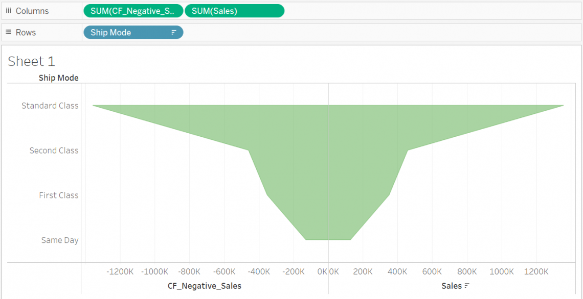 How To Create Funnel Chart In Tableau Hdfstutorial