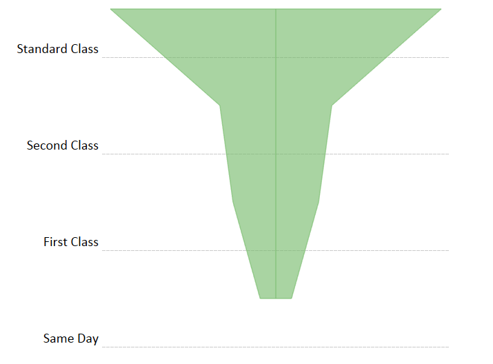 tableau funnel chart example