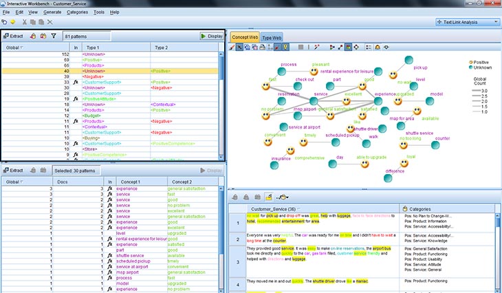 IBM SPSS Predictive Analytics Enterprise