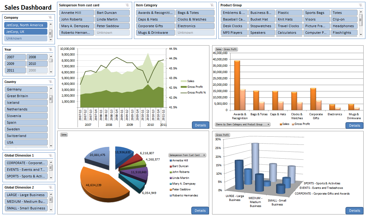 SAS Advanced Analytics