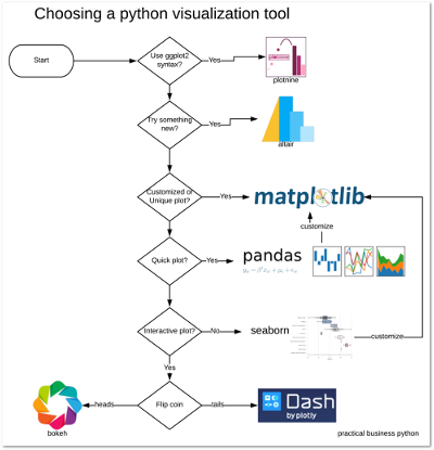 python visualization tool