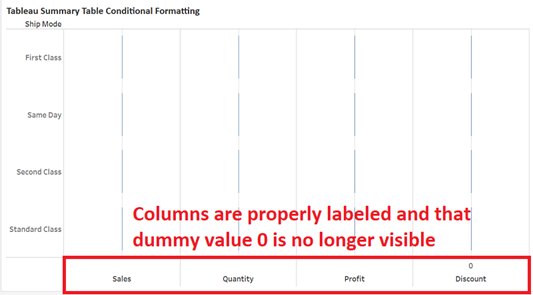 Tableau Table conditional formatting