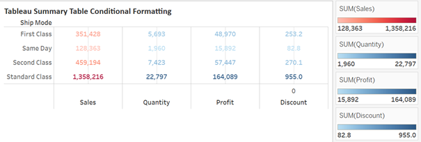 Formatted Tableau Table