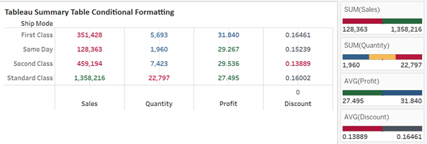 Change color of Tableau Table