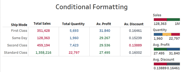 Final Tableau Tableau Table Conditional Formatted Dashboard