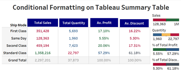 Conditional Formatting in Tableau Table