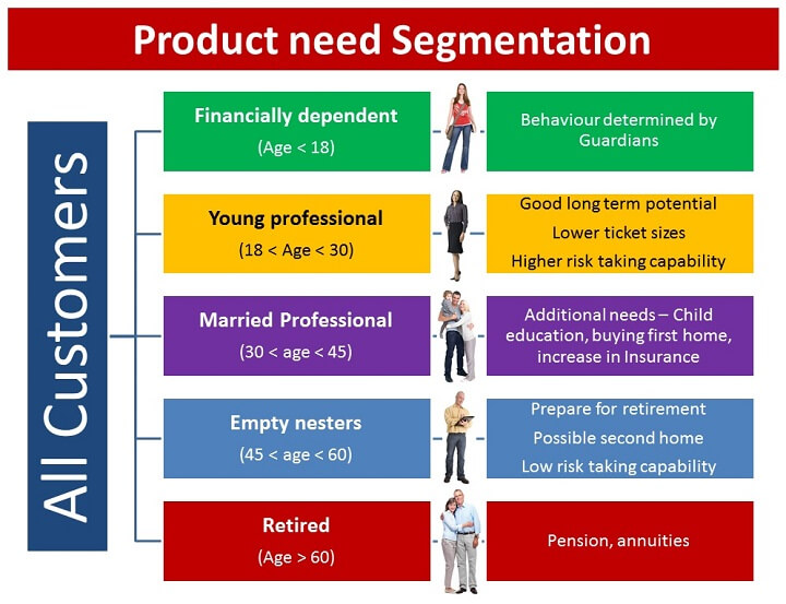 customer segmentation in retail case study
