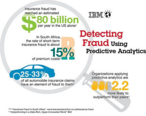 Fraud Detection Analysis Using Big Data