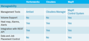 cloudera-vs-hortonworks-vs-mapr