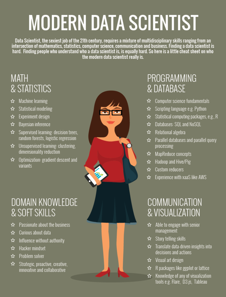 doing data science a framework and case study