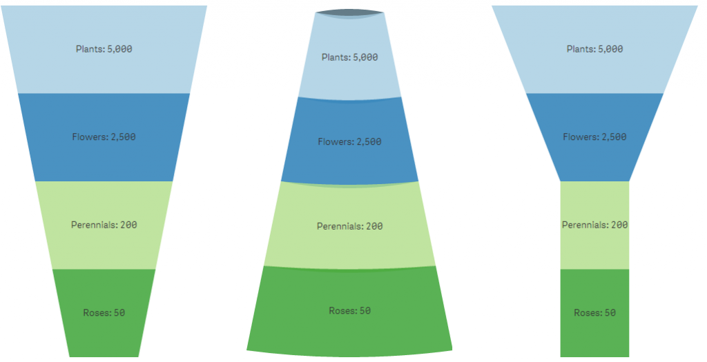 How To Create Funnel Chart In Tableau Hdfstutorial