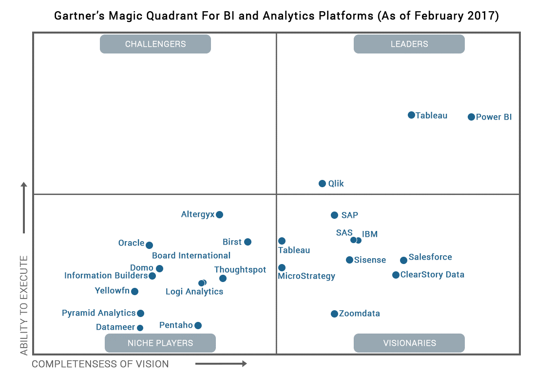 Gartner Magic Quadrant Ccaas 2025 Analysis Emilia Willis