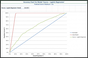 logistic regression curve