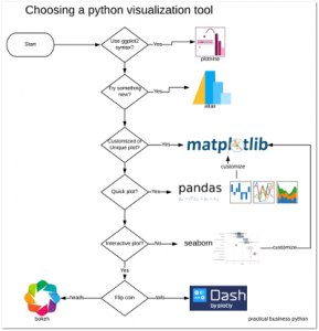 python visualization tool
