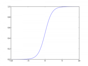 sigmoid function curve