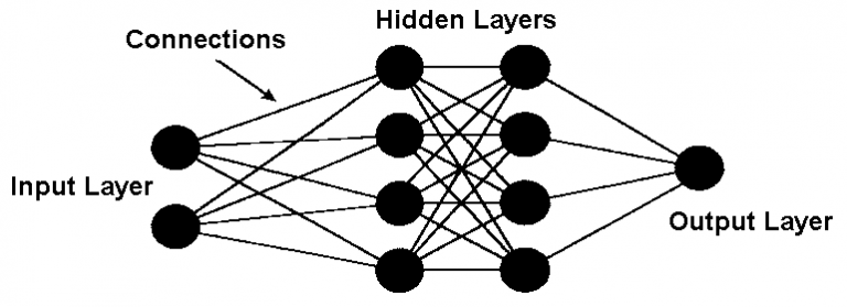 Artificial Neural Networks Basic Guide [Beginners Guide For AI]