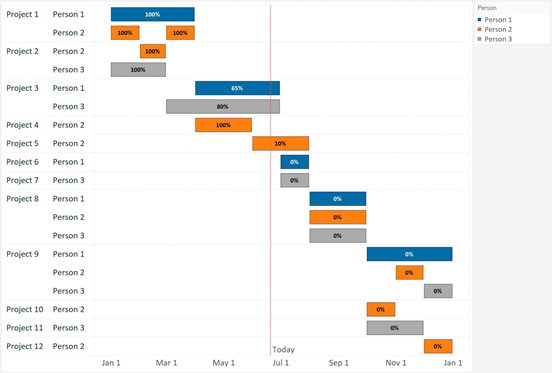create gantt charts in powerpoint timeline