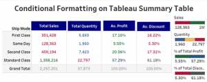 Tableau Table conditional formatting